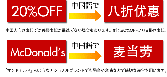 中国人向け表記では英語表記が最適でない場合もあります。例：20%OFFより8掛け表記。